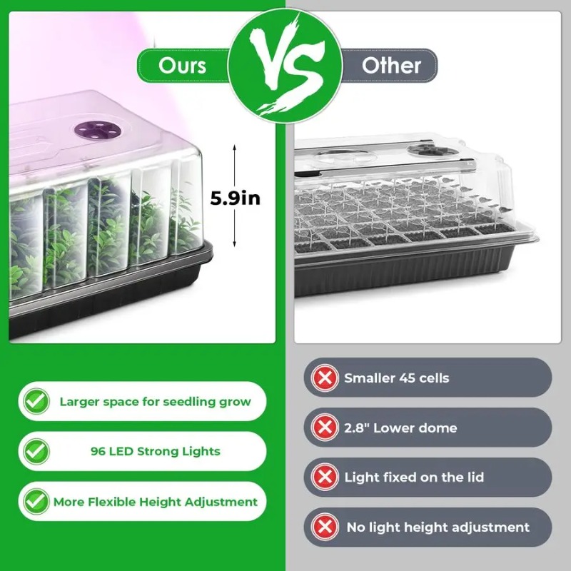 Seed Starter Tray, Seed Starte - đánh giá và giá Humidity Dome Kit