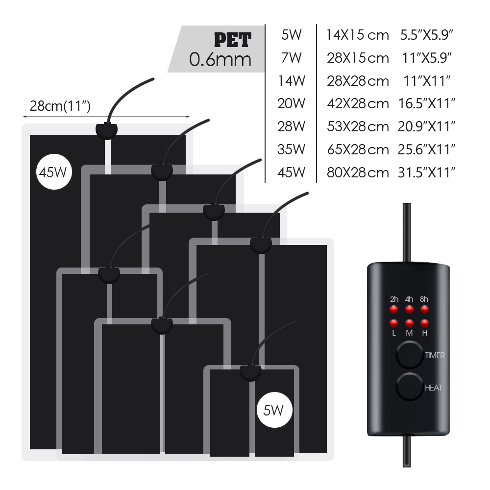 EU Plug 5-20W Reptiles Adjusta - đánh giá và giá Heat Mat Seedling